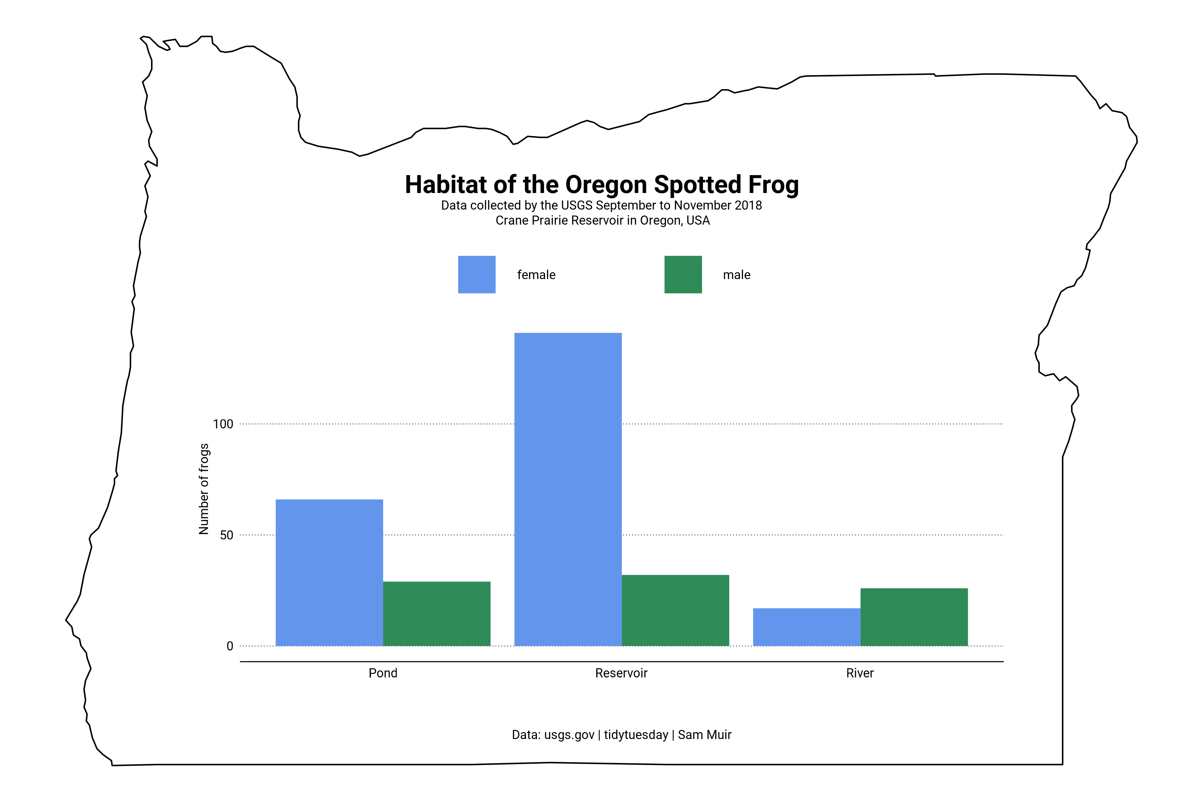 Frog Plot